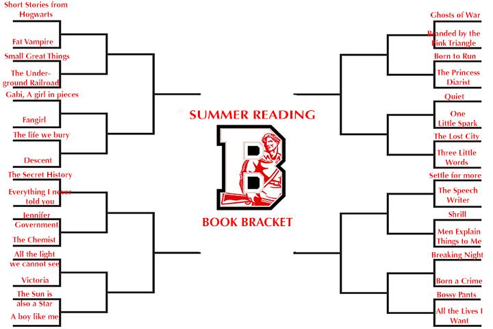 March Madness Summer Reading 2017