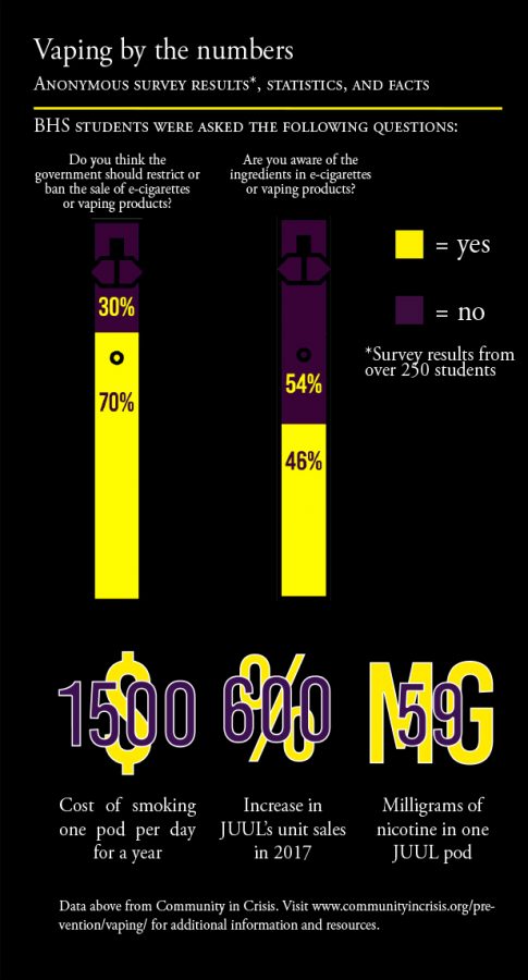 Seeing through the smokescreen: a closer look at the vaping epidemic