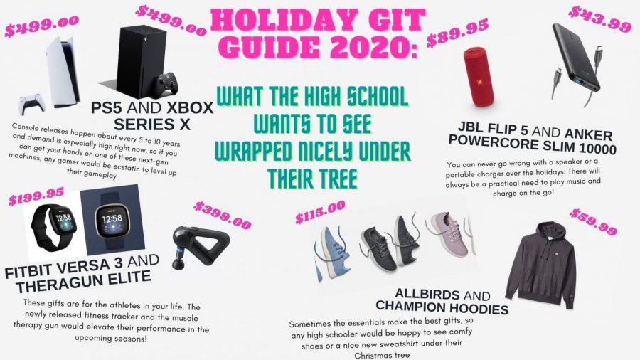 Holiday Gift Guide for guys