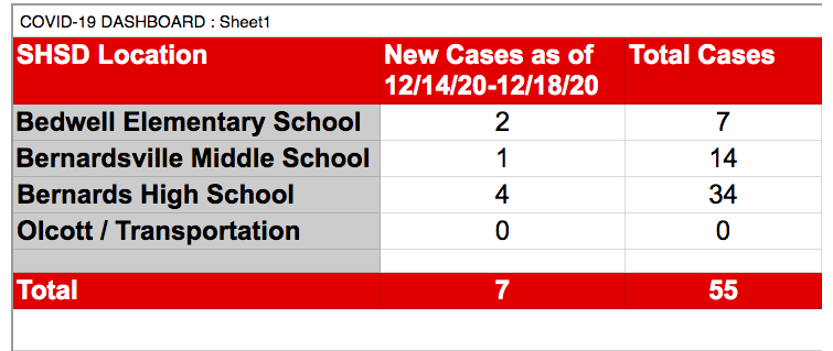 BHS+goes+all-virtual+ahead+of+December+break