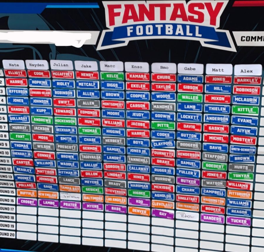 Fantasy Football: the most played fantasy game