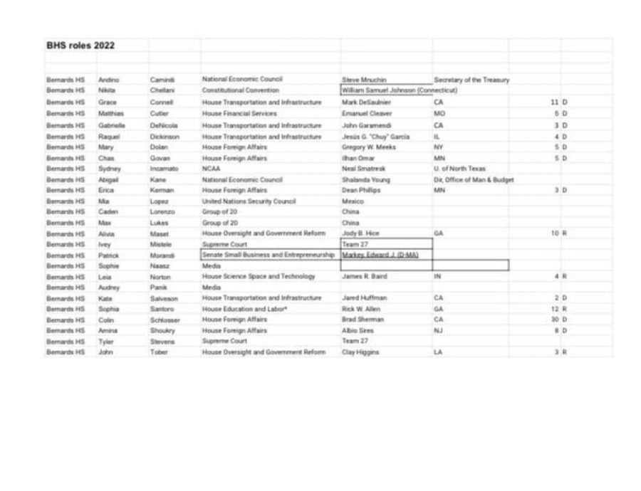 Roles+of+BHS+HMC+members