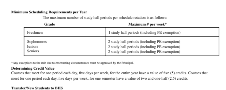Picture of the maximum number of study hall periods each grade can take from the 2023-2024 Program of Studies
