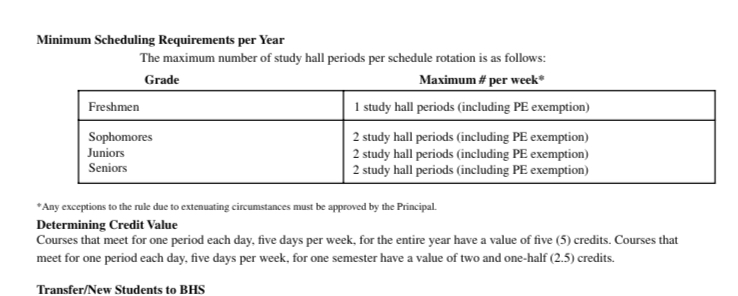 Picture+of+the+maximum+number+of+study+hall+periods+each+grade+can+take+from+the+2023-2024+Program+of+Studies