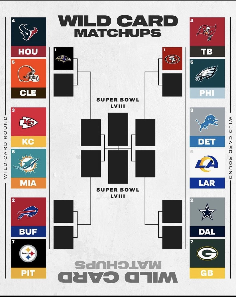 The full 2024 NFL playoff bracket.