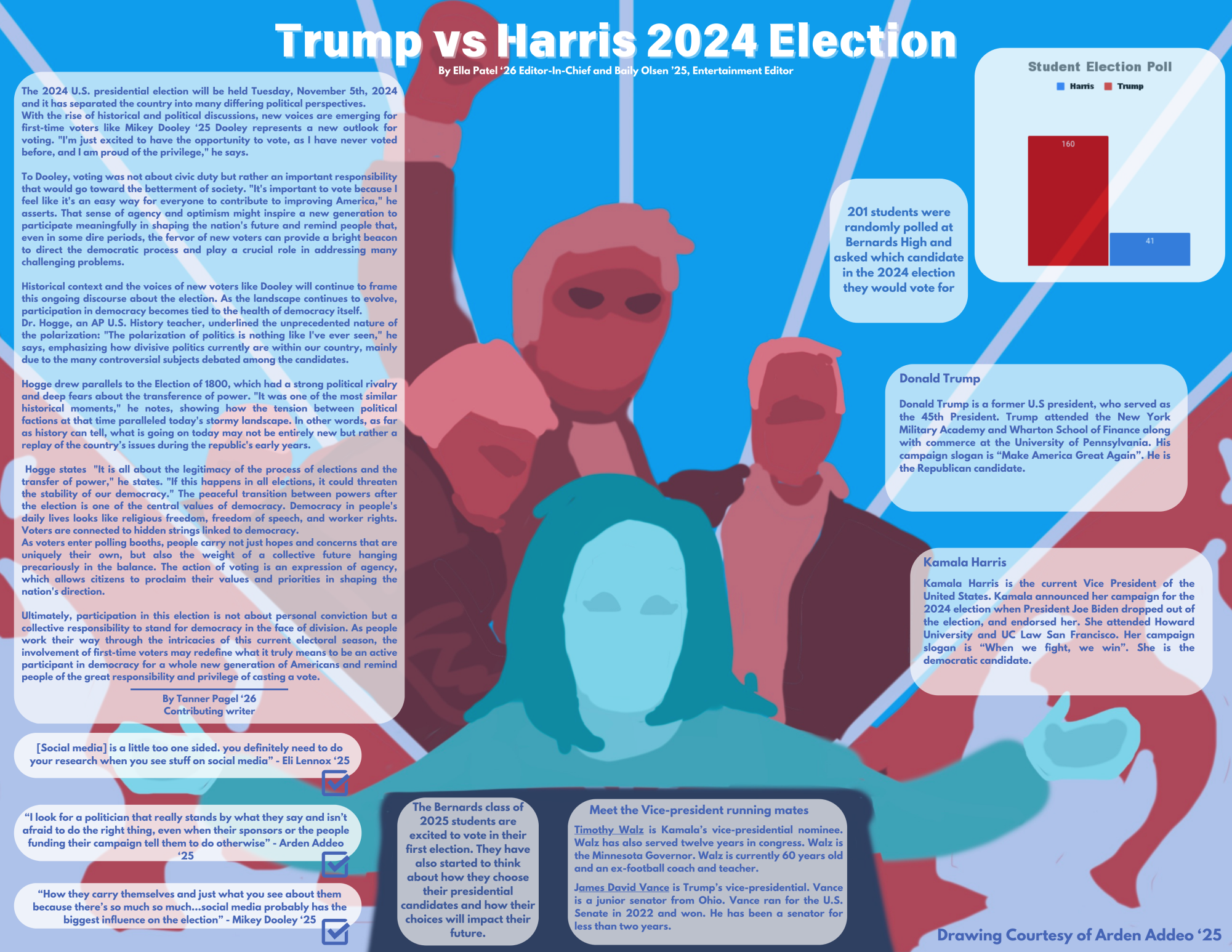 First-time voters at Bernards High School weigh in their opinions about casting their votes for the 2024 election 

Art by Arden Addeo